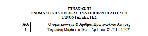 Πίνακας 3 - Ονομαστικός