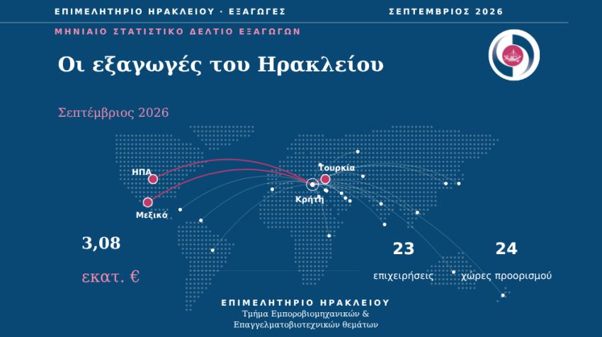 HER-Export News | Στατιστικό Δελτίο Σεπτέμβριος 2026